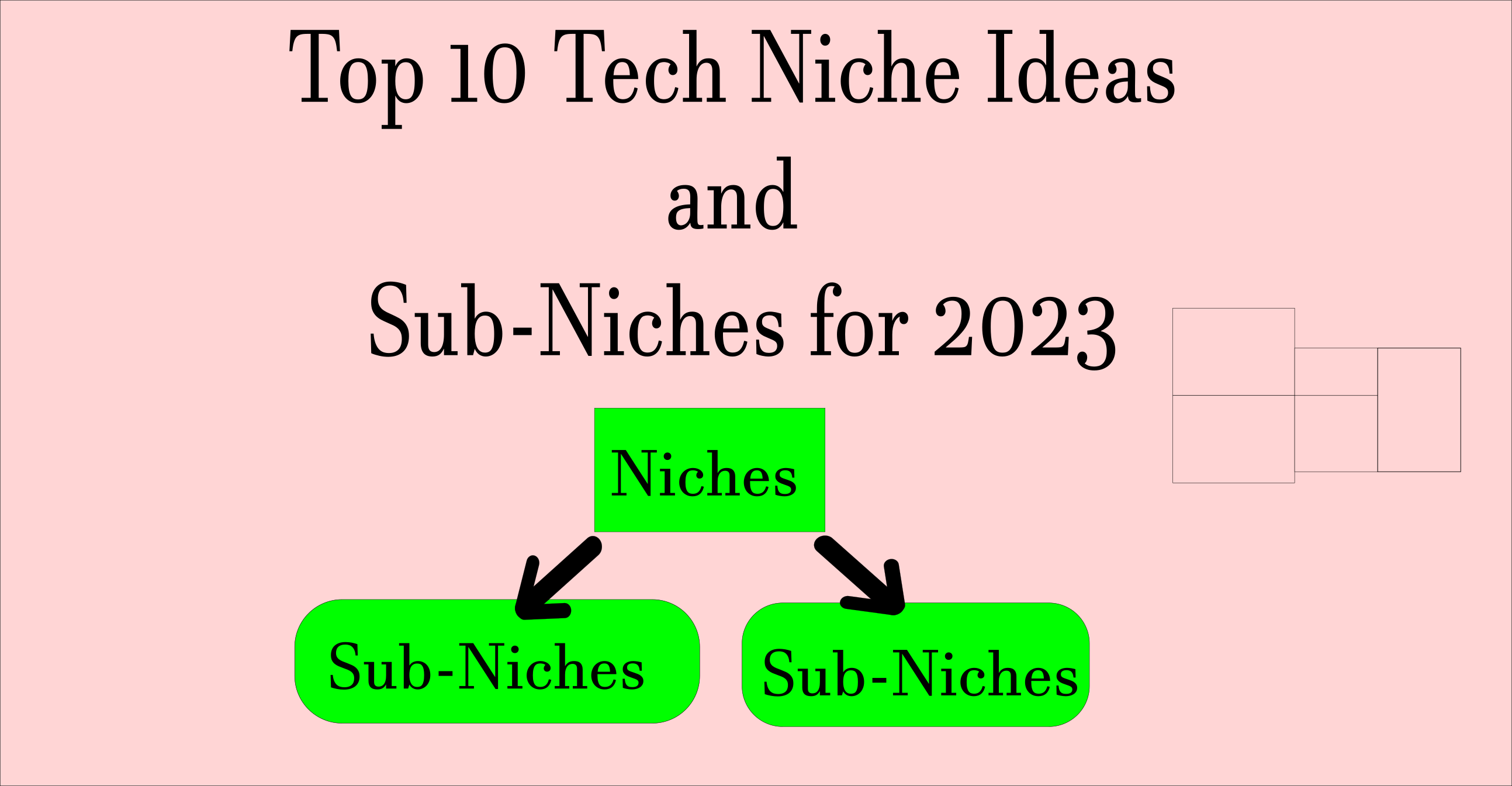 Tech niche, Sub-niches, Tech industry, Emerging technologies, Innovation, Entrepreneurship, Startups, Business ideas, Market trends, Future of technology, Artificial intelligence, Internet of Things, Cybersecurity, Cloud computing, Data analytics.